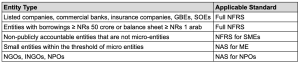 NFRS for SME