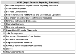 what is nfrs nfrs